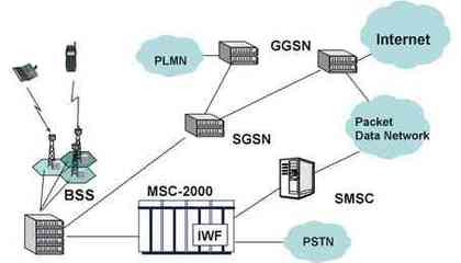 技术分析:GPRS技术及其解决方案概览(上)